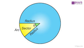 <p>Area of sector of a circle </p>
