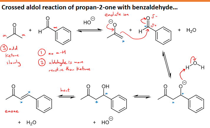 <ul><li><p>reaction of propan-2-one with benzaldehyde </p></li><li><p>Benzaldehyde is more reactive but has no alpha hydrogens so it ticks off the first two requirements for the high yield of a single product </p></li><li><p>And propan-2-one is added to the mixture slowly to fulfil the final requirement </p></li><li><p>Forms an enone with a water molecule by-product </p></li></ul><p></p>