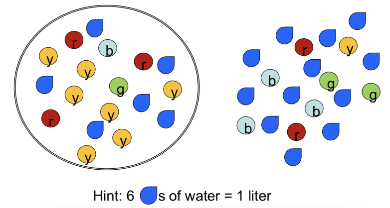 <p><span>Which way would this cause water to move?</span></p>