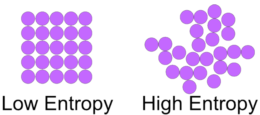<p>entropy </p>