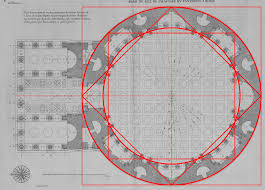 <p>Significance of shapes</p>