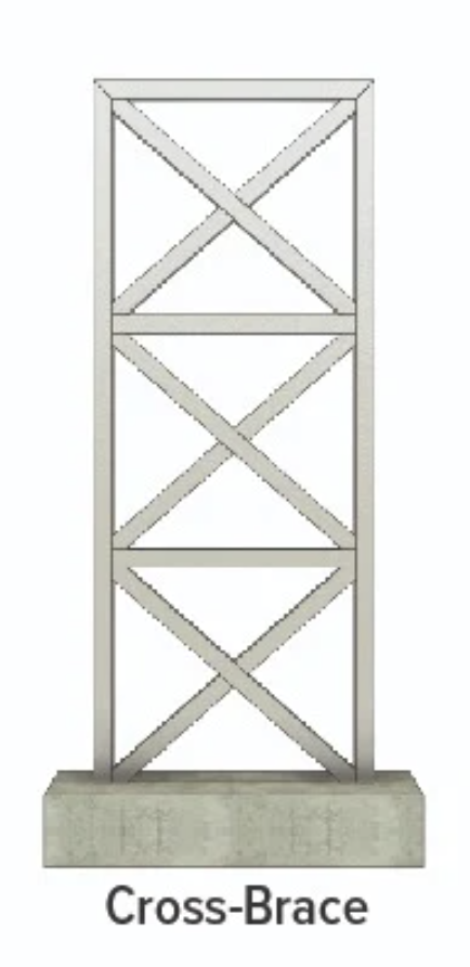 <p>Cross Bracing</p>