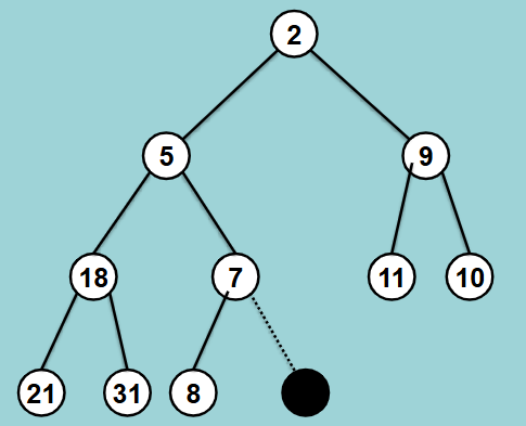 <p>Show the steps to insert the number ‘4’ into a tree with a binary heap property.</p>