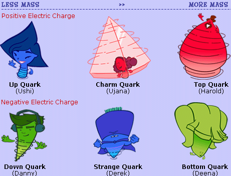 All the quarks