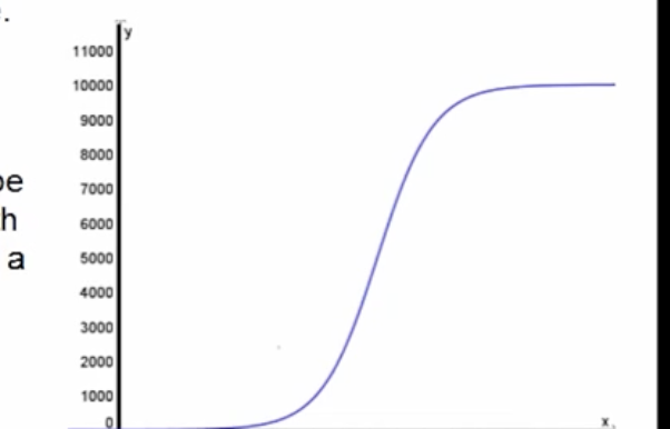 <p>These are functions that grow slowly, increase at a rapid rate, and finally slow over time to a rate that is almost zero. “S-shaped curve”</p>