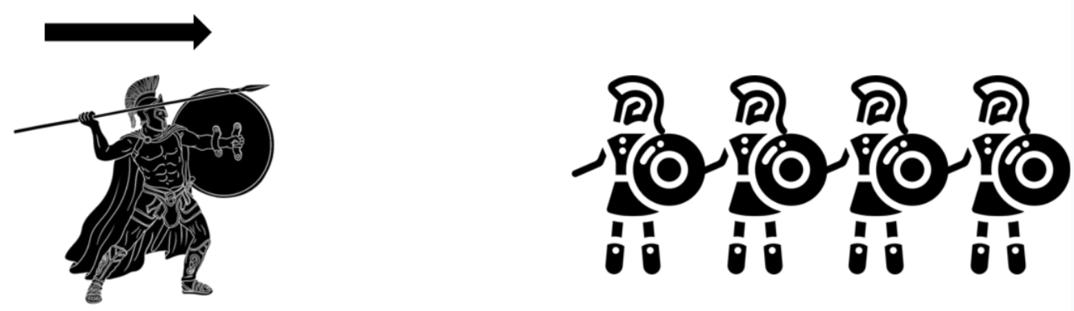 <p>Image from lecture (<em>Nicomachean Ethics</em>)</p>