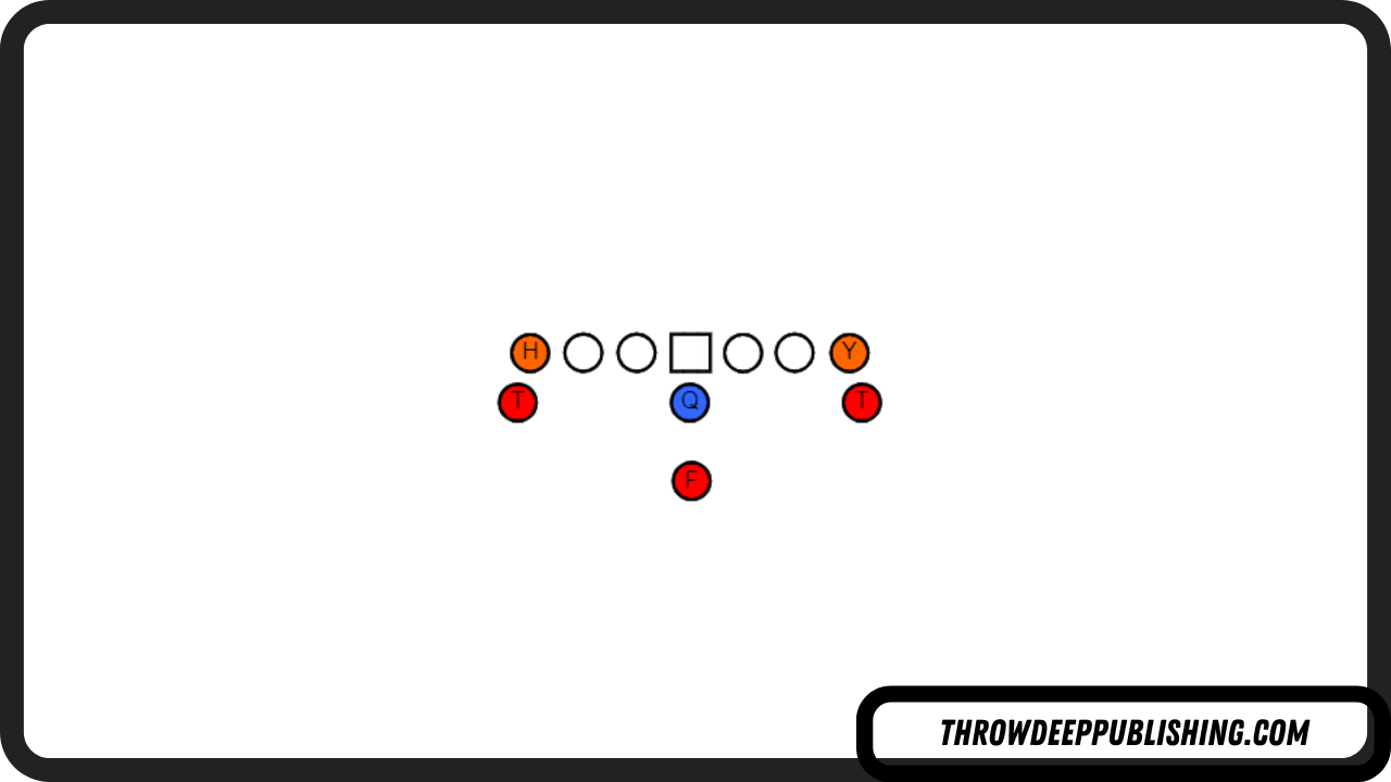 <p>what is this offensive formation?</p>