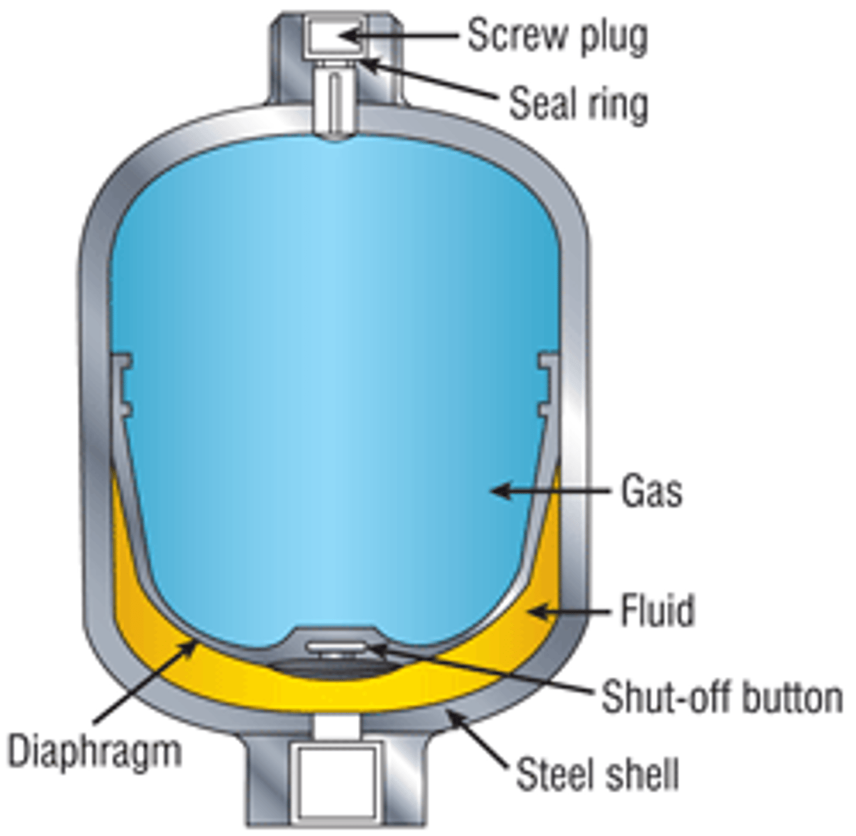<p>Druckspeicher</p>