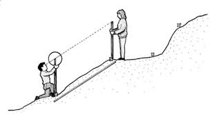 <p>How do you measure beach gradient and complete a beach profile?</p>