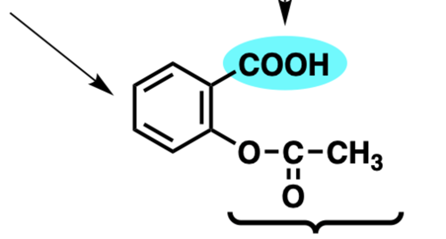 <p>1. COOH group adjacent to acetoxy</p><p>2. aromatic ring= orients acetoxy</p><p>3. acetoxy= required for covalent interaction with Ser</p>