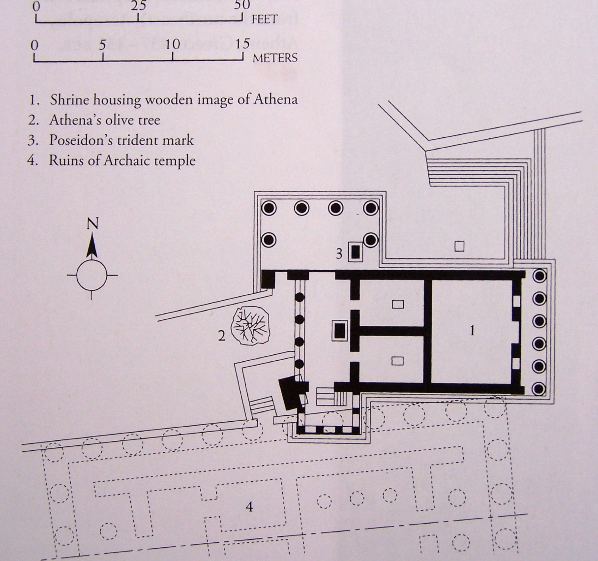 <p>Classical period</p><ul><li><p>t was dedicated to <strong>Athena and Poseidon</strong>, and also honored the mythical king <strong>Erechtheus</strong>.</p></li><li><p>The temple is <strong>asymmetrical</strong> because it had to fit uneven ground and include multiple sacred spots, unlike the perfectly balanced Parthenon.</p></li><li><p>It is famous for the <strong>Porch of the Caryatids</strong>, where <strong>six female figures (caryatids) serve as columns</strong> supporting the roof.</p></li><li><p>The Erechtheion blends <strong>function, religion, and artistry</strong>, showing advanced Greek architectural skill.</p></li></ul><p></p>