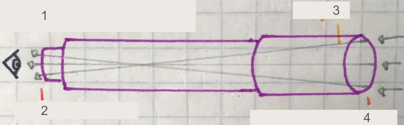 <p>Label diagram </p>