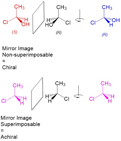 <p>An object that cannot be superimposed on its mirror image. Meaning it has a distinct left and right. Cannot align no matter how it is rotated</p>