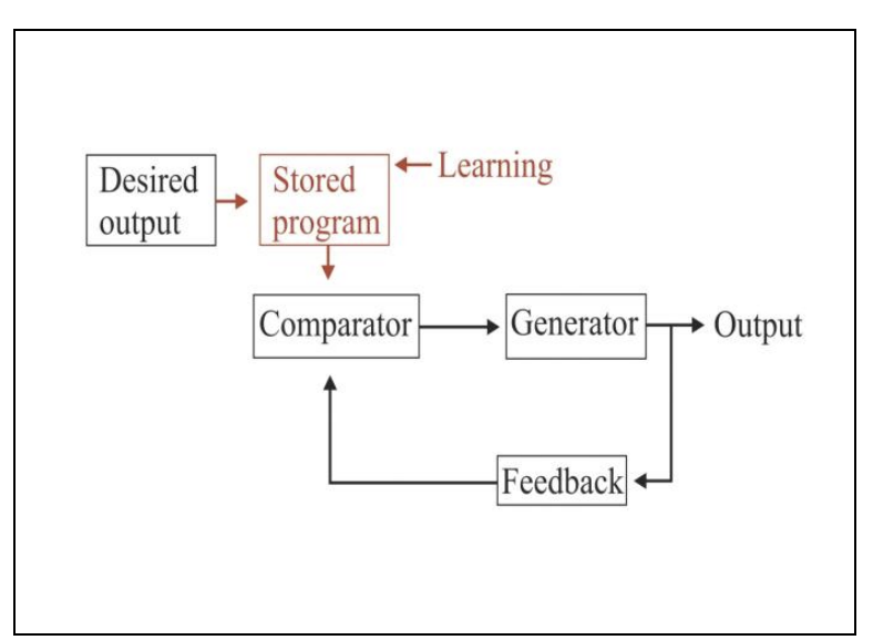 <ul><li><p>you prepare to walk differntly on icy slope </p></li><li><p>from previous experinece</p></li><li><p>so you adapt motor output before you even go on the ice</p></li></ul><p></p>
