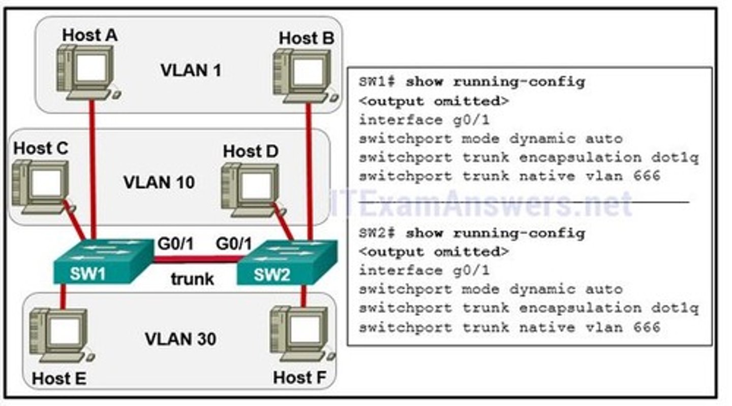 <p>Configure either trunk port in the dynamic desirable mode.</p>