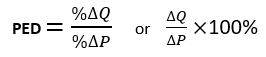Price Elasticity of Demand (PED)