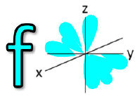<p>3 = f orbital </p>