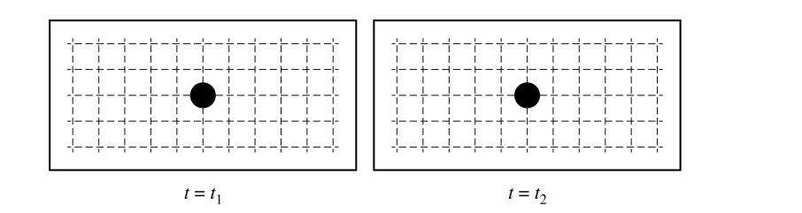 <p>2023 3ai</p><p>At time t = t 1, the rod is spinning such that the block moves in a circular path with a constant tangential speed v1 and the spring is stretched a distance d1 from the spring’s unstretched length, as shown in Figure . 1 At time t = t2, the rod is spinning such that the block moves in a circular path with a constant tangential speed v2 and the spring is stretched a distance d2 from the spring’s unstretched length, where d &gt; d12 , as shown in Figure 2.</p><p><span>On the following dots, which represent the block at the locations shown in Figure 1 and Figure 2, draw the force that is exerted on the block by the spring at times t = t 1 and t = t2. The spring force must be represented by a distinct arrow starting on, and pointing away from, the dot. Note: Draw the relative lengths of the vectors to reflect the relative magnitudes of the forces exerted by the spring at both times.</span></p>