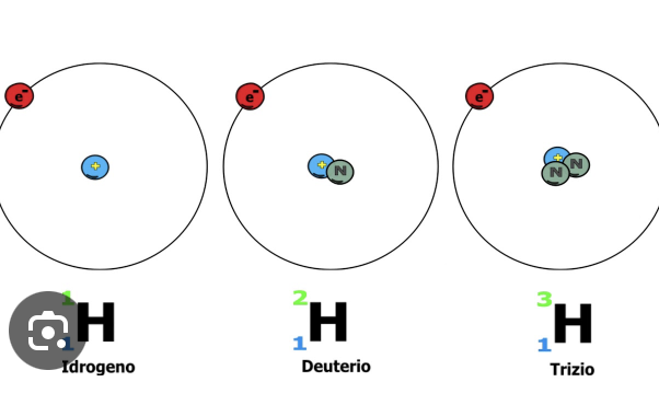 <p>gli isotopi sono atomi aventi stesso numero Z, ma diverso numero A. La formula per calcolare la massa atomica è: <span>ΣAxabbondanza naturale %/100</span></p>