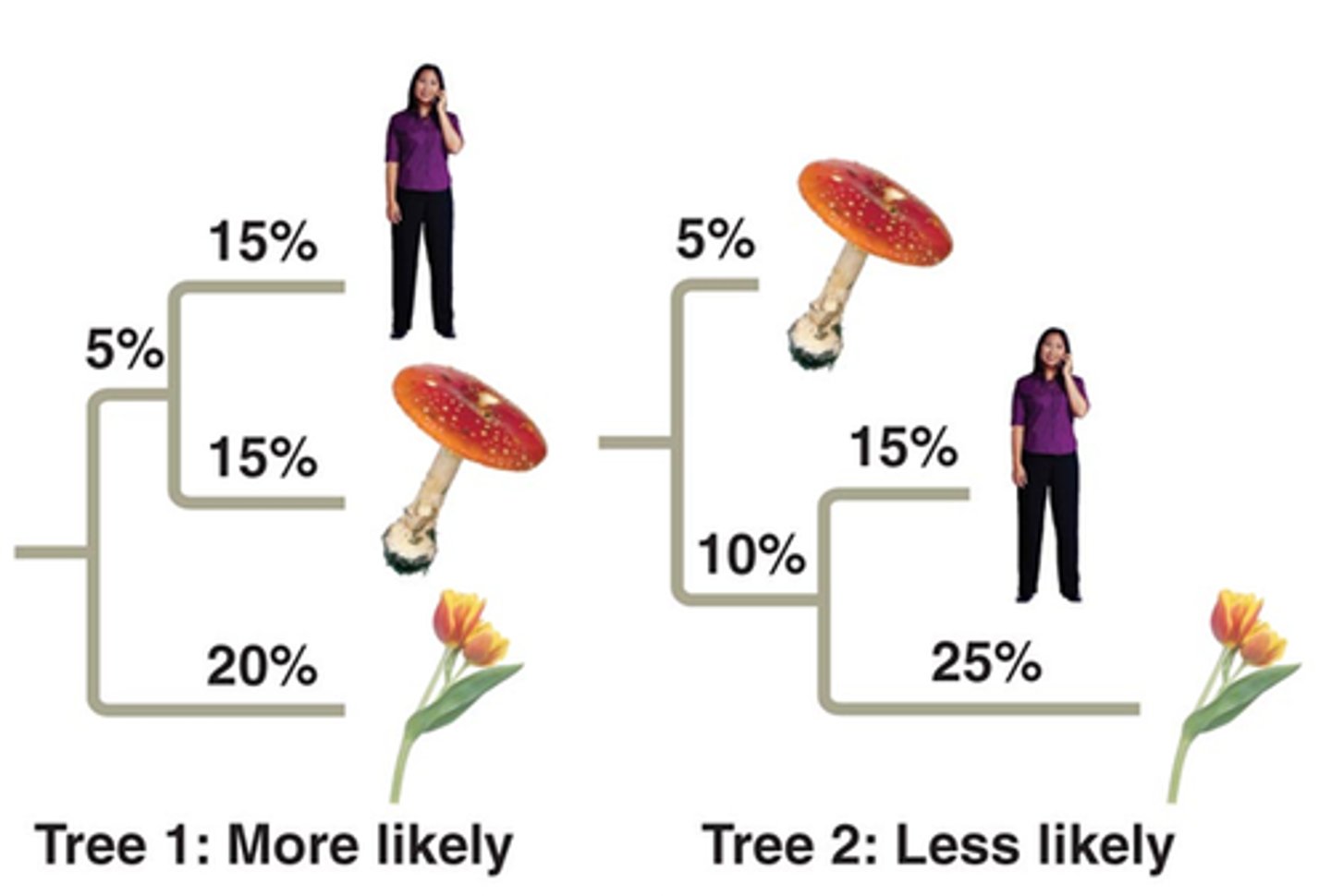 <p>(n. [U]) 可能性</p>