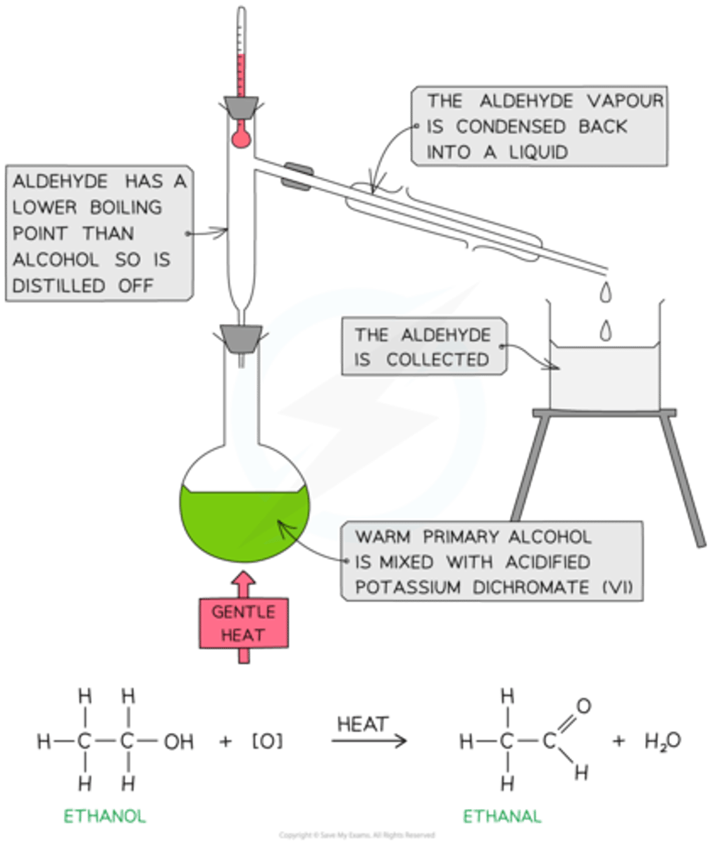 <p>Fractional distillation</p>