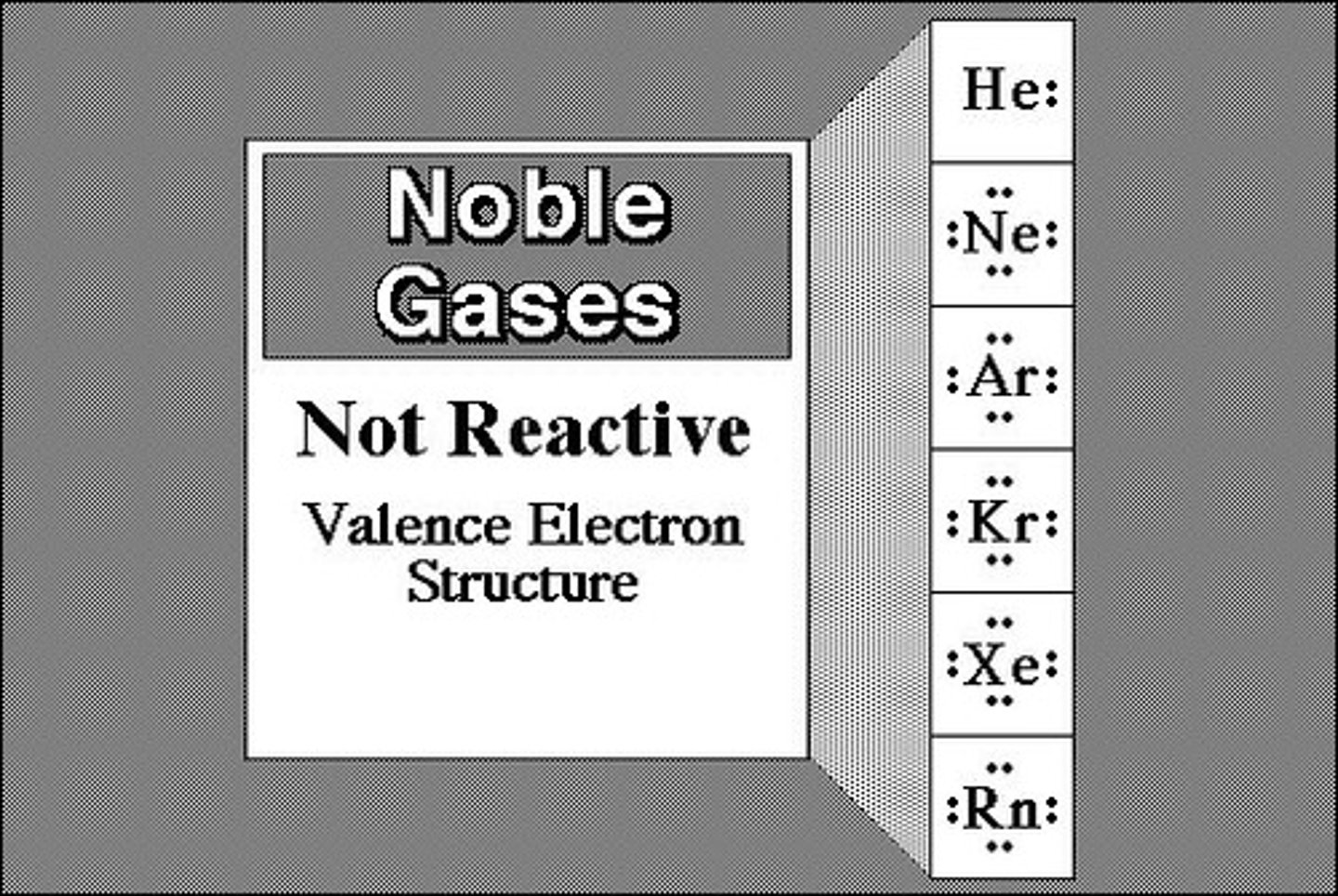 <p>full shells and are quite stable. they do not react with other atoms because they are stable.</p>