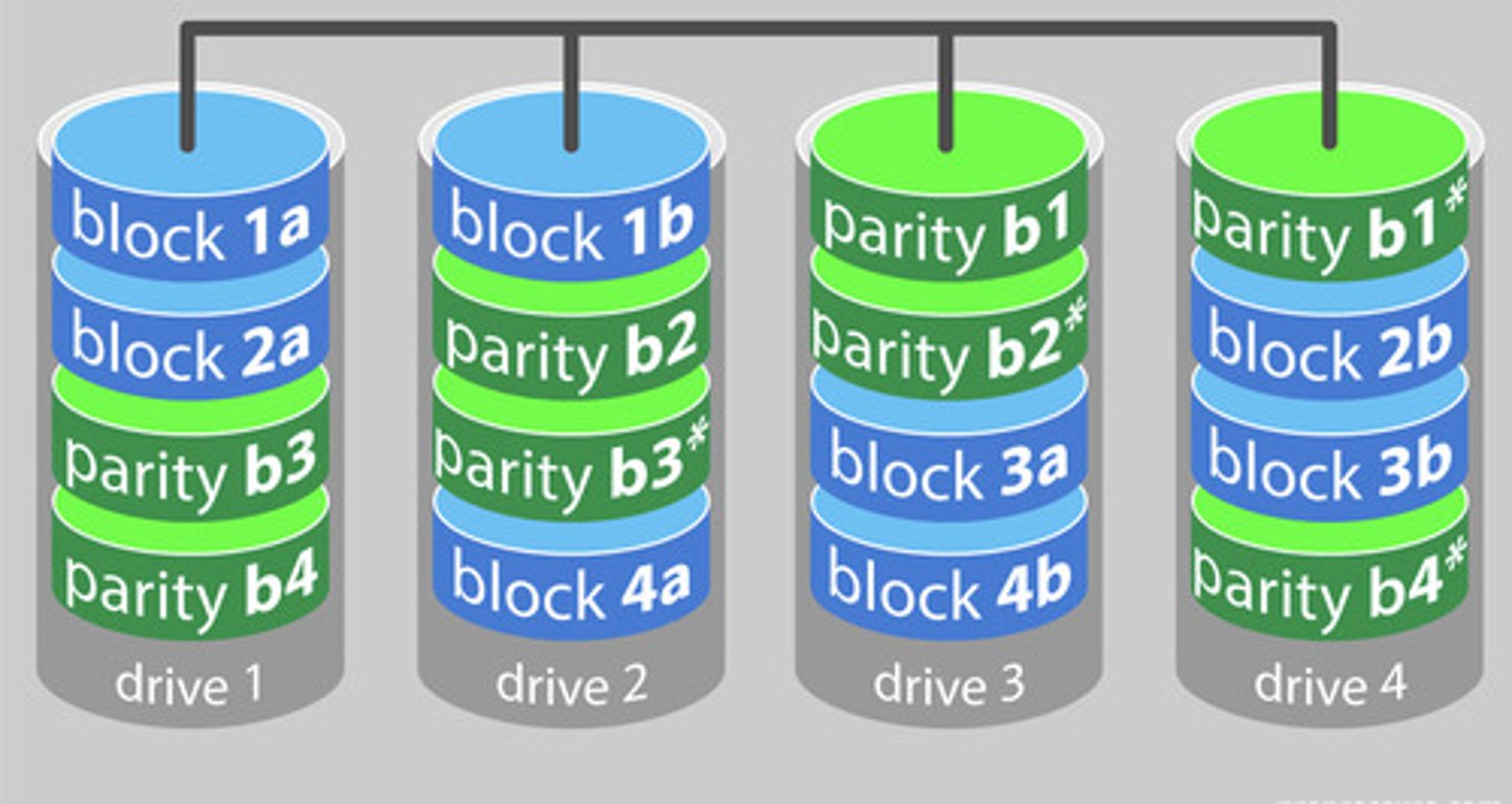 <p>- Striping with 2x parity</p><p>- Add another parity block</p><p>- Could lose two drives and data would continue to be available</p><p>- Requires another drive</p>