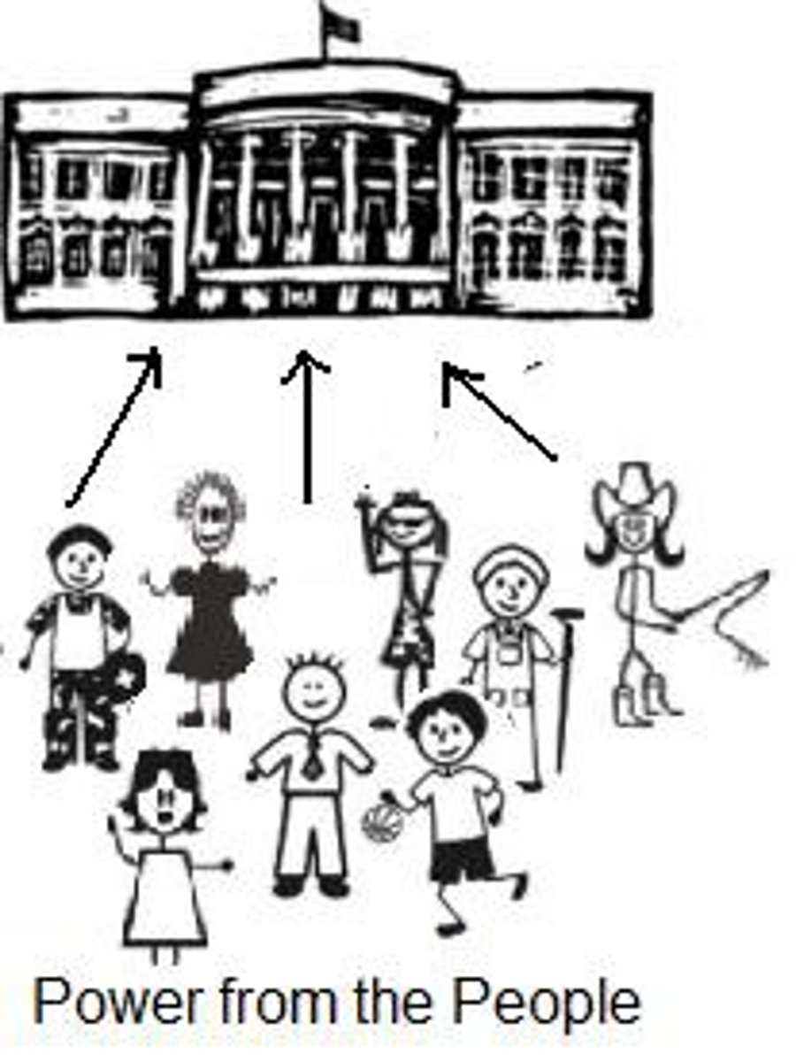 <p>the principle that the authority of a state and its government is created and sustained by the consent of its people, through their elected representatives (Rule by the People), who are the source of all political power.</p>