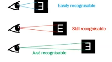 <p>different approach to VA</p>