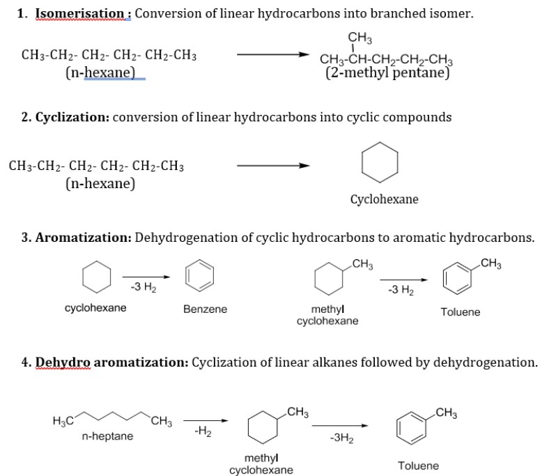 <p>Sir’s Answer:</p><ol><li><p>Isomerization: n-hexane to 2-methylpentane</p></li><li><p>Dehydrogenation: </p></li></ol><ul><li><p>Cyclohexane → Benzene (-3H<sub>2</sub>)</p></li><li><p>Methylcyclohexane → Toluene</p></li></ul><ol start="3"><li><p>Dehydrocyclization: n-heptane → methylcyclohexane (-H<sub>2</sub>) → Toluene (-3H<sub>2</sub>)</p></li><li><p>Hydrocracking: n-decane → n-pentane (Pt,H<sub>2</sub>)</p></li></ol><p></p>