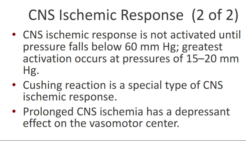 <p>CNS ischemic response is not activated until pressure falls below <strong>60 mm Hg</strong>; <strong>greatest activation</strong> occurs at pressures of <strong>15–20 mm Hg</strong>.</p><p>Cushing reaction is a special type of CNS ischemic response</p><p>Prolonged CNS ischemia has a depressant effect on the vasomotor center.</p>
