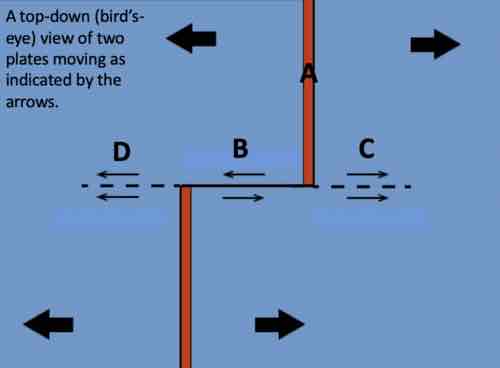 <p>What letter on the map identifies the transform plate boundary?</p>