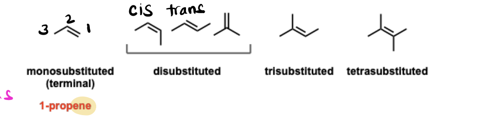 <p>Unsaturated hydrocarbon functional groups containing a carbon-carbon double bond, with each pi bond representing one degree of unsaturation.</p>