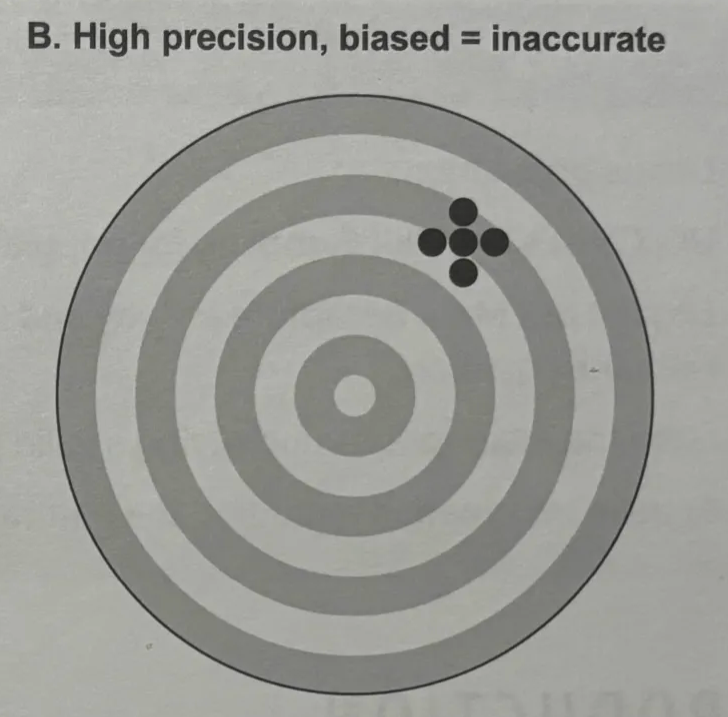 <p>inaccurate</p>