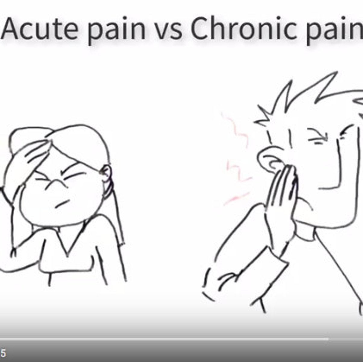 <p>pain related to an underlying health condition lasting less than 6 months</p>
