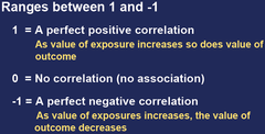 <p>a research method that describes and predicts how variables are naturally related in the real world, without any attempt by the researcher to alter them or assign causation between them</p>