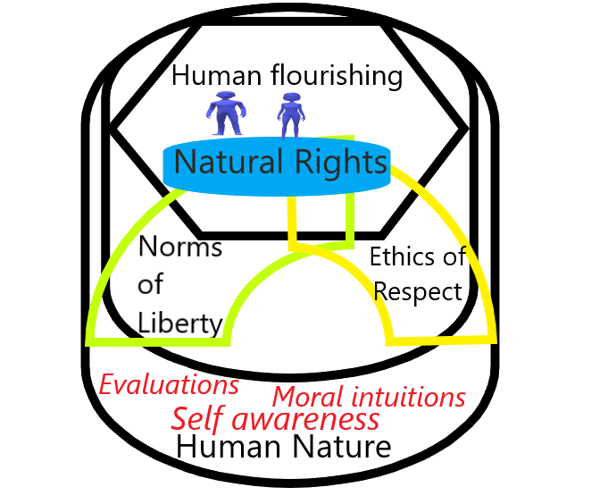 natural rights
