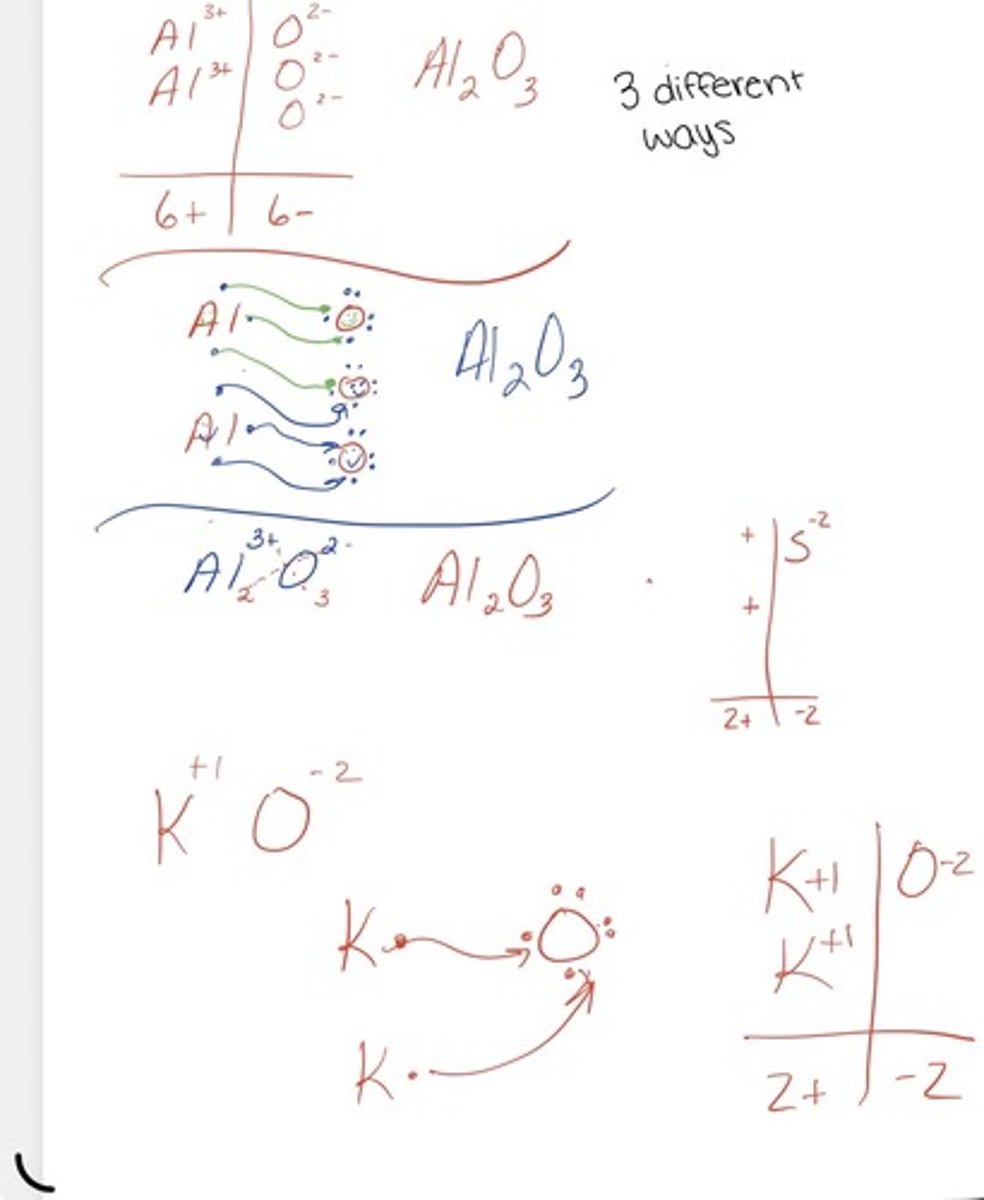 <p>Chart, dots, crisscross</p>