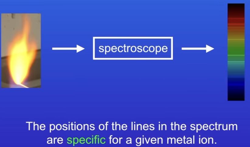 <ol><li><p>Metal ion in solution placed into flame</p></li><li><p>Light is passed through machine (Spectroscope)</p></li><li><p>Converts into line spectrum</p></li></ol>