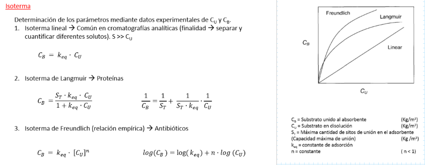 <ul><li><p>Isoterma lineal: común en cromatografías analíticas (finalidad: separar y cuantificar diferentes solutos) → S > > > Cu</p></li><li><p>Isoterma de Langmuir</p><ul><li><p>Tiene una parte lineal para concentraciones bajas</p></li><li><p>Describe la adsorción en proteínas</p></li><li><p>Se puede linealizar</p></li></ul></li><li><p>Isoterma de Freundlich</p><ul><li><p>Es empírica</p></li><li><p>Kf = constante de Freundlich, es una Keq que describe todo el sistema</p></li><li><p>Esta ecuación se utiliza cuando hay más de un producto → analizas el conjunto de todas las uniones</p></li><li><p>n < 1 (cte)</p></li><li><p>Describe la adsorción en antibióticos</p></li><li><p>Se puede linealizar</p></li></ul></li></ul><p></p>
