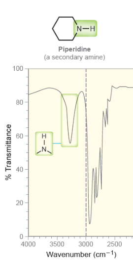 <p>one peak after 3000</p>