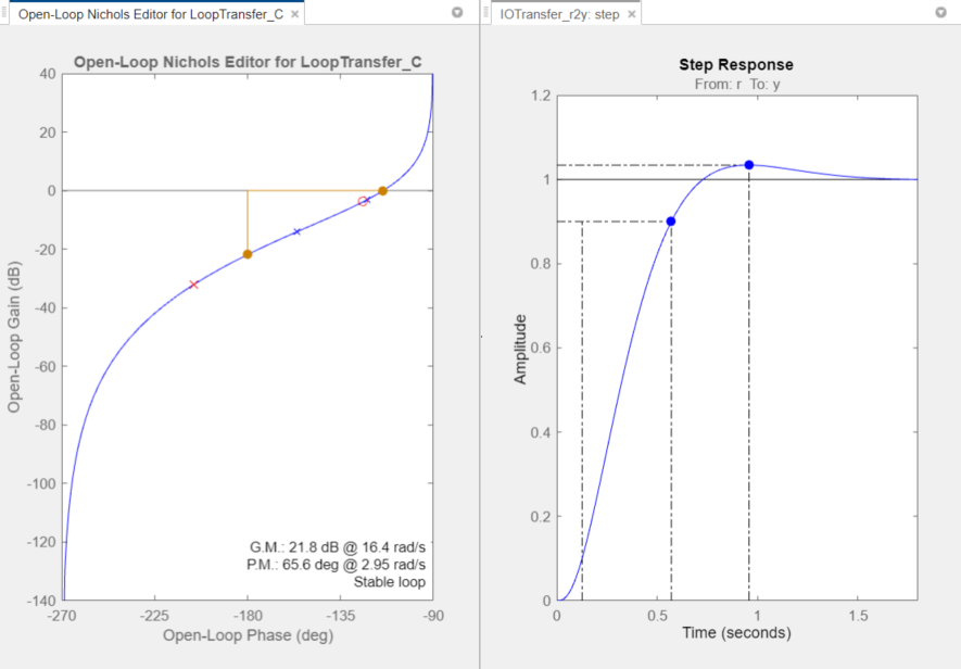 <p>Nichols Chart: Gain (dB) vs phase as ω varies, Easy to read PM/GM; Similar but simpler plot than Bode diagram. But difficult to choose key values.</p>