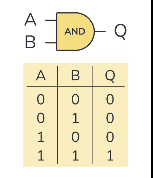 <p>“0 is dominant'“</p>