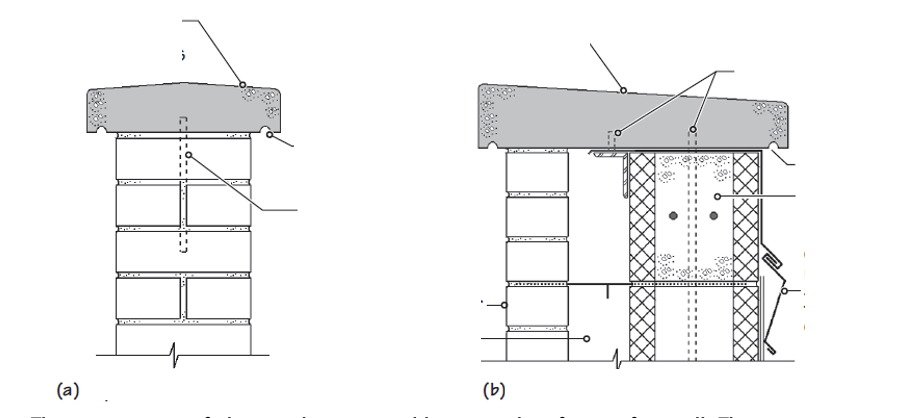 <p>Identify the assembly, and label each required component.</p>