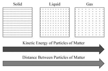 <p>Directly Proportional</p>