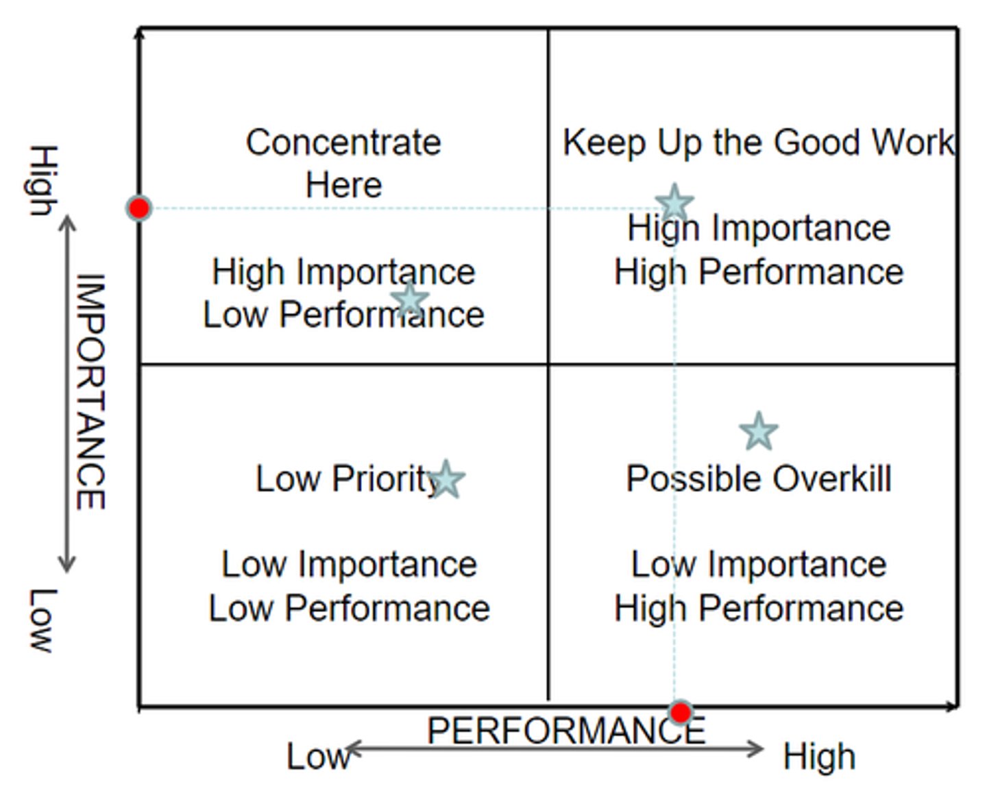 <p>- Tracking measurements against defined goals</p><p>- Basic projections to achieve goals</p>