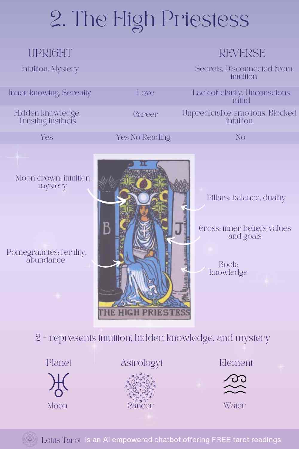 <p><strong><u><span style="color: yellow">II The High Priestess</span></u></strong></p>
