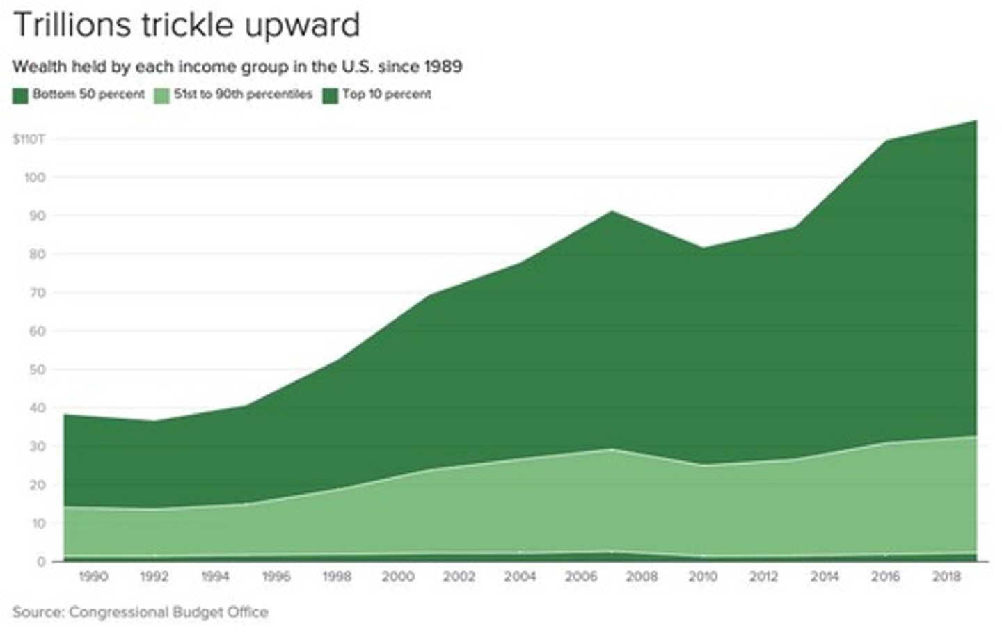 <p>A disparity in wealth and resources among different groups in society.</p>