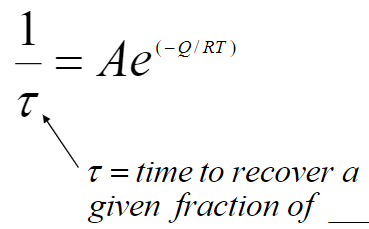 <p>the rate of thermally activated processes increase exponentially with temperature</p>