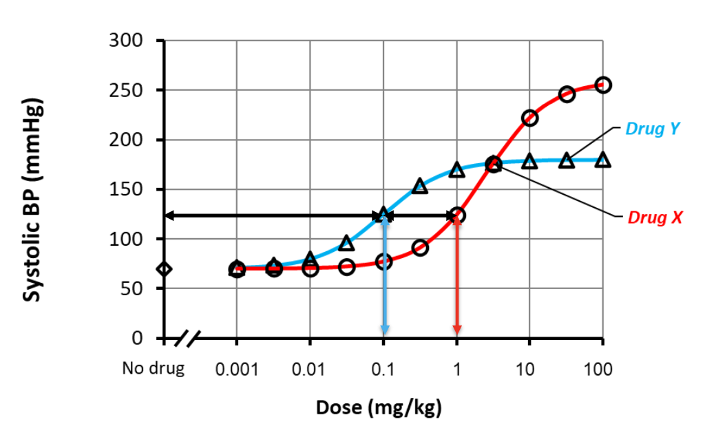 <p><span><strong>1 mg/kg</strong></span></p>